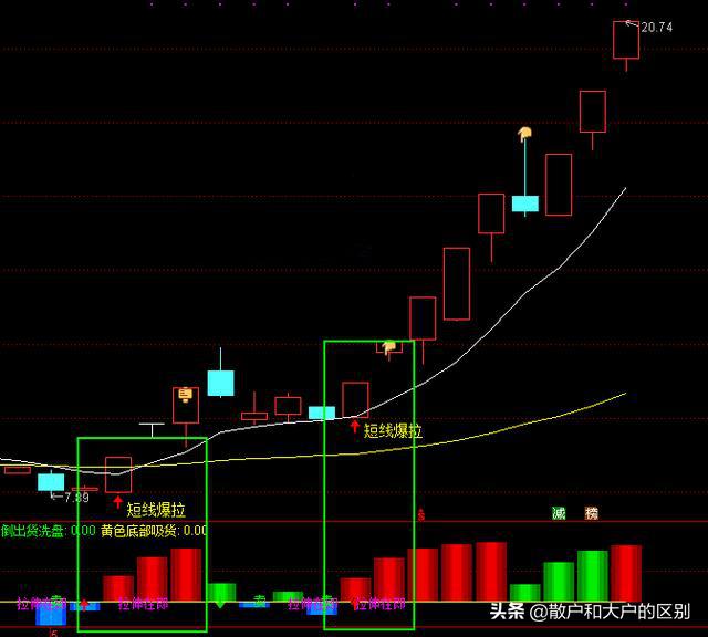 好股抓妖指标大全,短线抓妖最好的股票