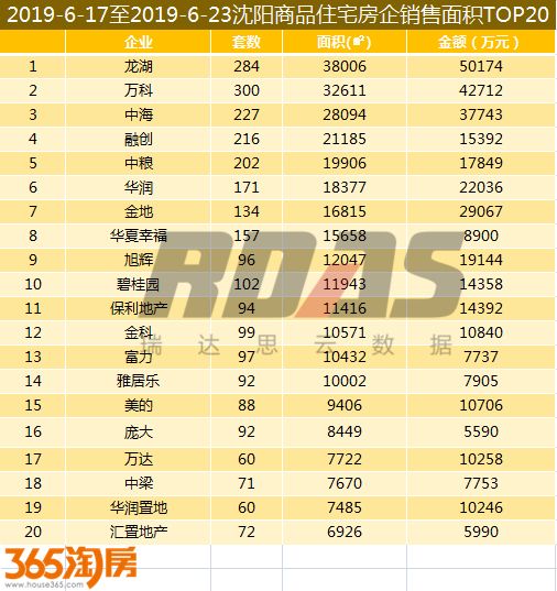 沈阳房价走势近10年,沈阳最新房价报价表