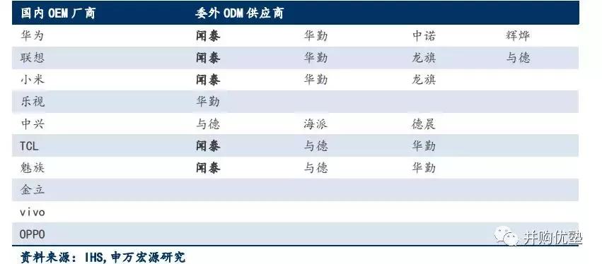 世界级半导体巨头市值,2000亿投资中国芯片