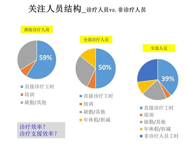 医院成本核算流程,医院成本分析报告