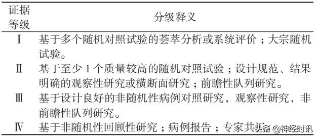 典型眩晕的诊断和鉴别,眩晕急诊诊断与治疗指南