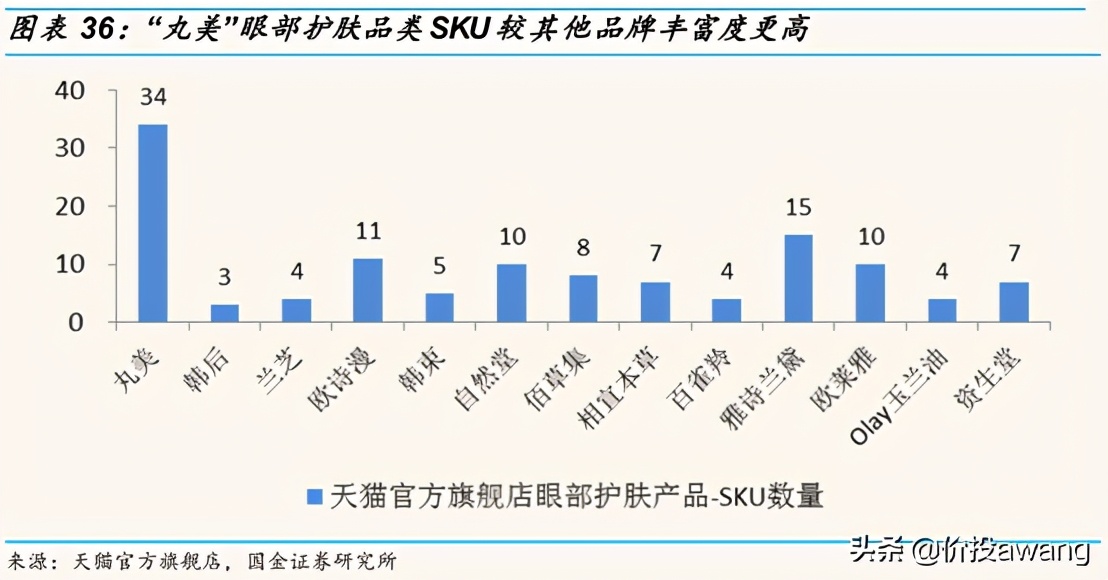 丸美护肤品龙头股,丸美股份的爆款