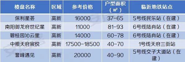 低总价市区精装4房地铁口,低税费不限购的房子