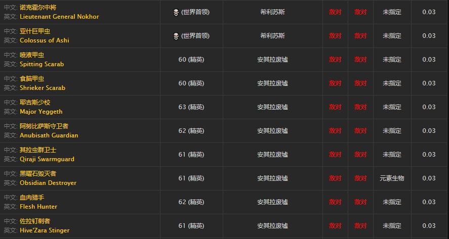 亚考尔的阳炎刀盗贼值得入手不,亚考尔的阳炎刀