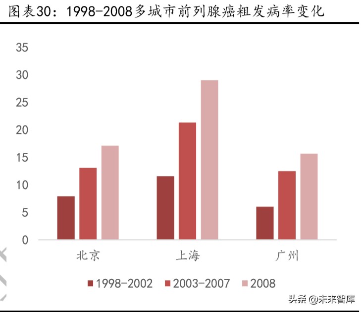 肿瘤治疗药物的市场与发展,2023年抗肿瘤药物行业发展现状