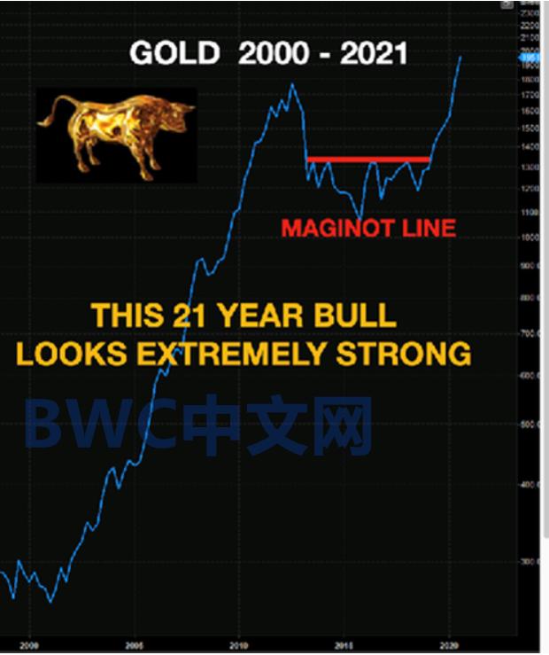 中国的600吨黄金从美国运回了吗,运到美国的黄金为啥拿不回来