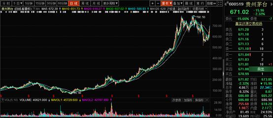 关于价值投资的认知,关于价值投资和成长投资
