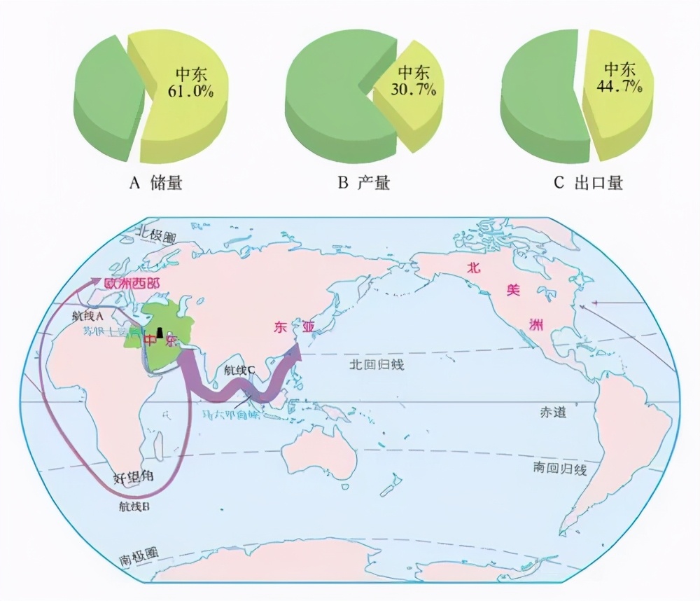 中东战乱的原因地理,从地理知识来讲中东为何战争不断