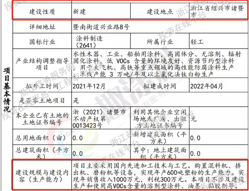趣涂网：全国9月份粉末涂料新建项目