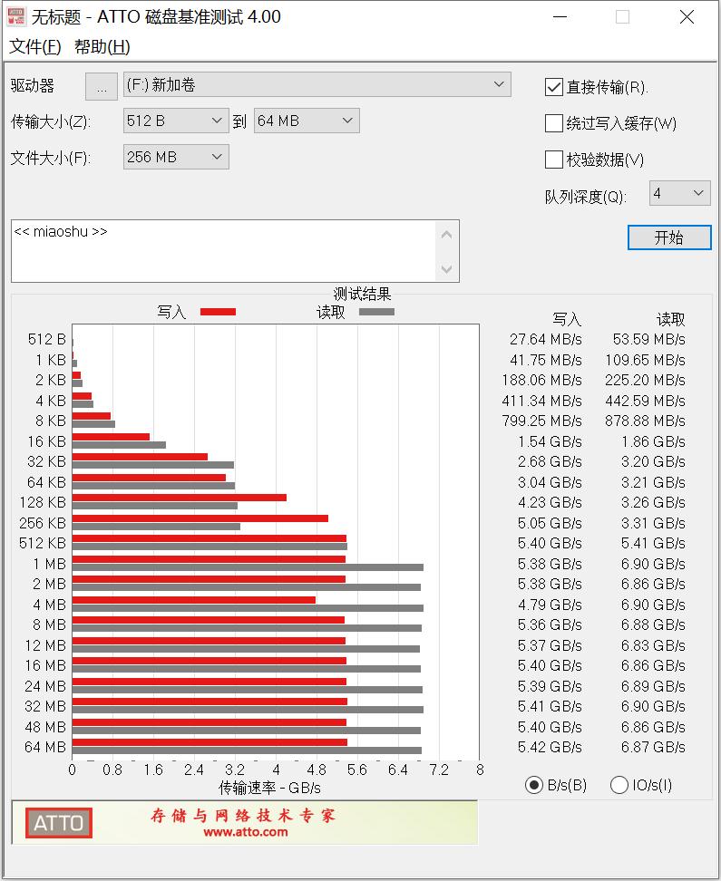 威刚羿龙s70b对比三星980pro,威刚s70b和三星980pro实测