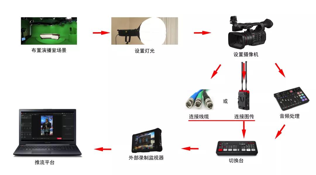 用了都说好，XF605打造直播新势力