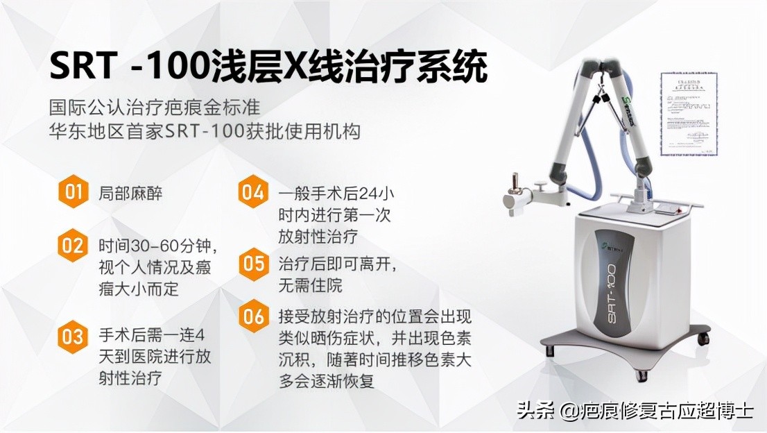 不忘初心，深耕疤痕难题！（匠心筑梦烙印天使）