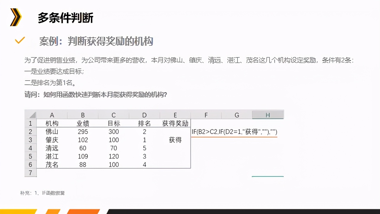 数据分析中常用的excel函数有哪些,数据分析excel函数的用途和用法