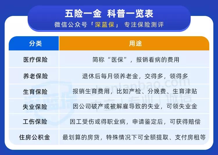 最全交社保指南,怎么把各城市交的社保汇总