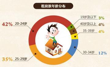 史上最难毕业季完整版,史上最惨的租房
