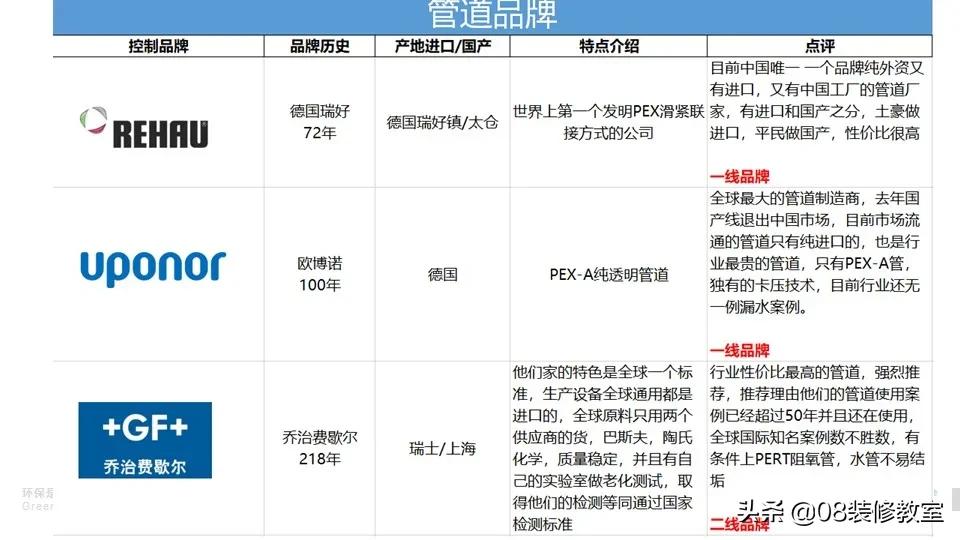 地暖暖通哪个品牌好,买地暖怎么选暖通公司