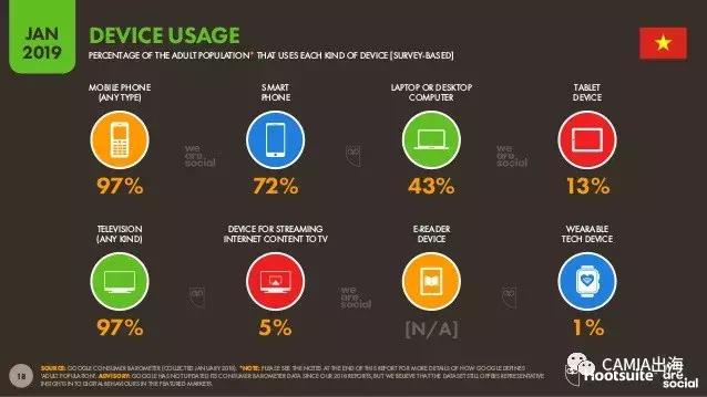 东南亚之越南,2019年越南国内情况