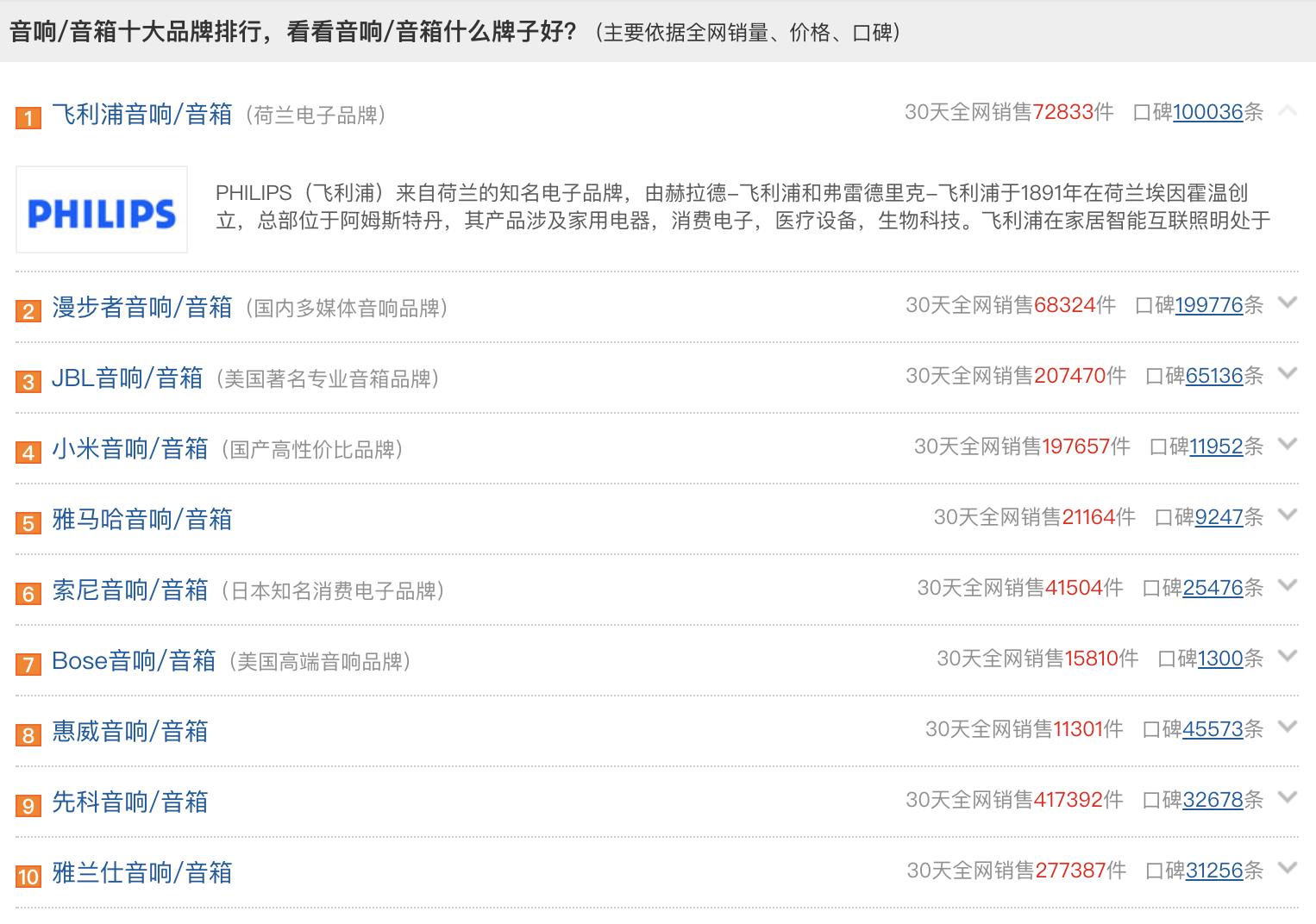 音箱有哪些出名的品牌和型号,音箱品牌大盘点