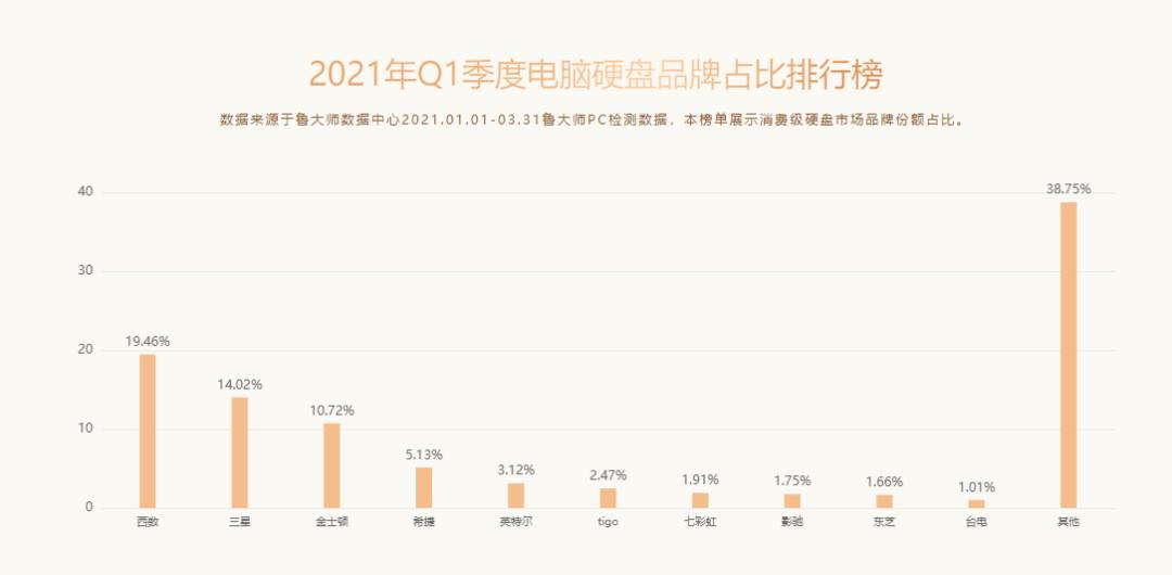 amd鲁大师排名,amd显卡鲁大师跑分榜