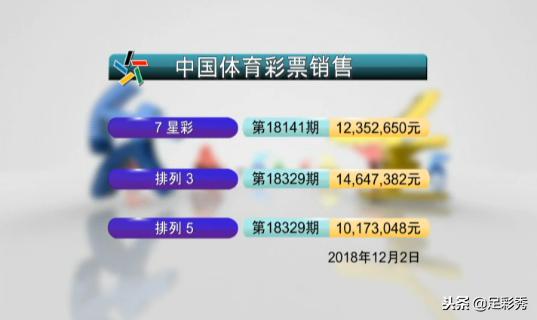 七星彩中10元头奖得多少钱,七星彩爆出7注391万头奖