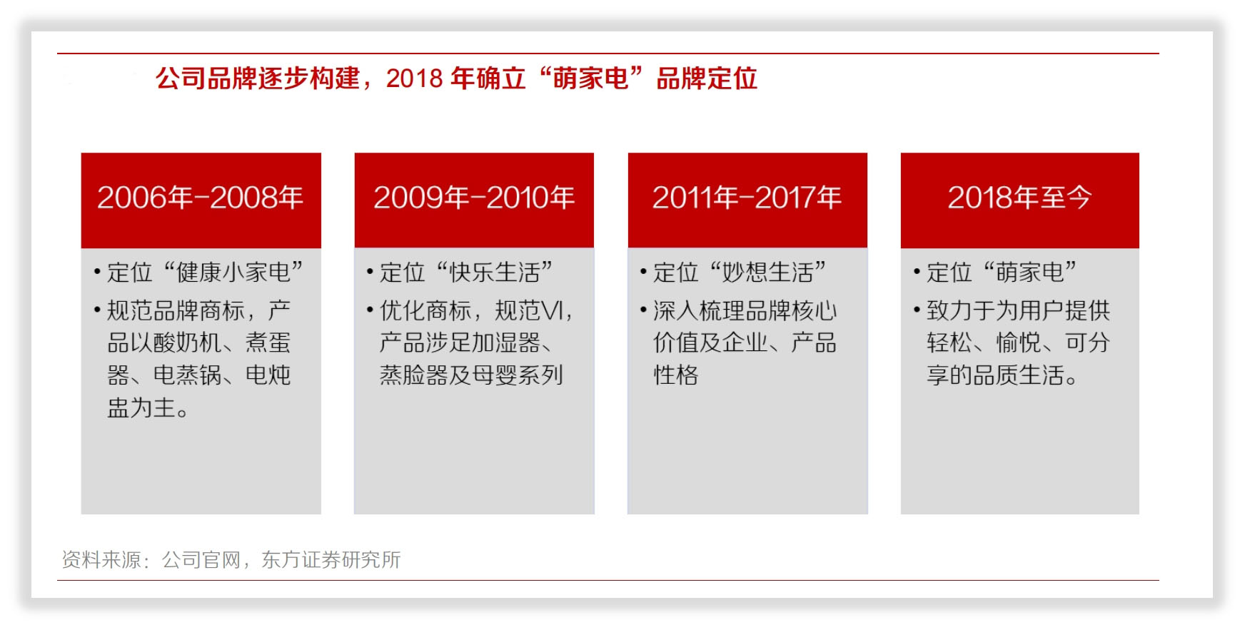 小熊电器价值分析视频,小熊电器维修点查询