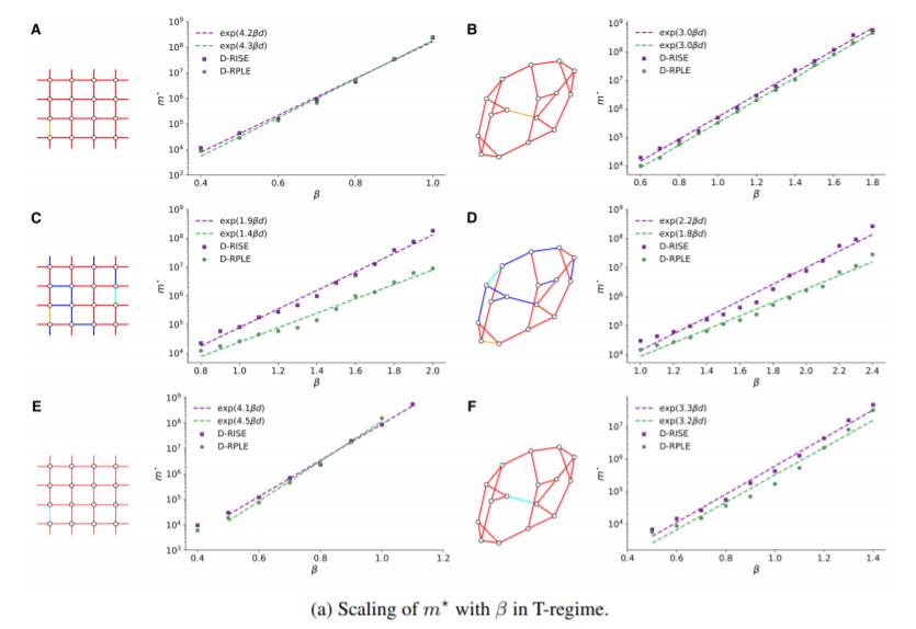 2023icml论文结果,icml2022计划