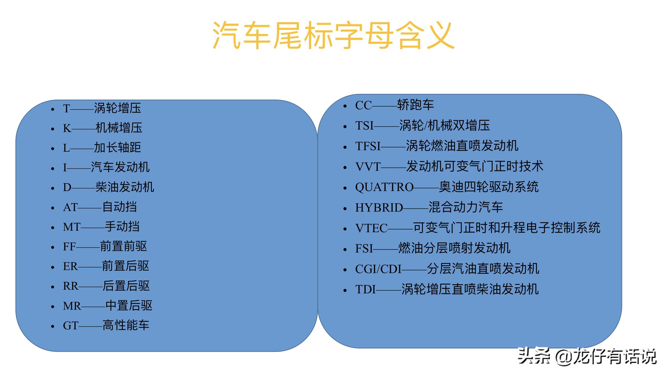 汽车尾标的字母有什么含义,科普汽车尾标字母都代表什么