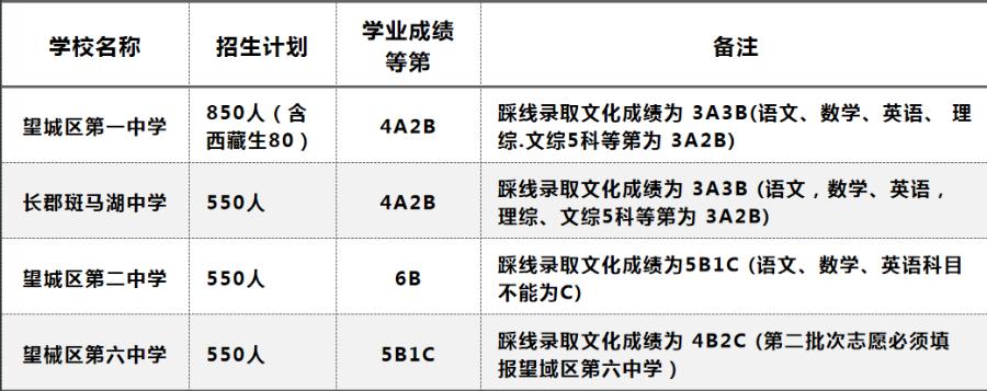 长沙中考400分可以上高中吗,在长沙中考只能上长沙的高中吗