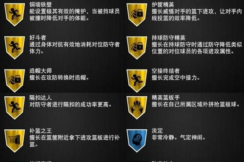 同样是打球区别咋就这么大呢,nba2k20稳健射手徽章好吗