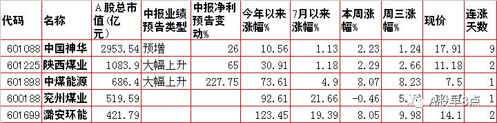 周一a股重大投资机会,周四重大投资内参