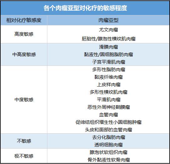 身上长很多包是什么癌,身上长包块去什么医院
