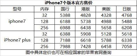 大学生购买iphone的优惠在哪里认证,大学生买iphone划算吗