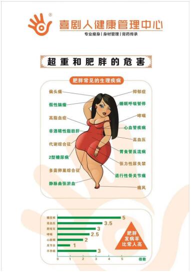 喜小妹瘦身加盟咋样,喜小妹减肥全过程