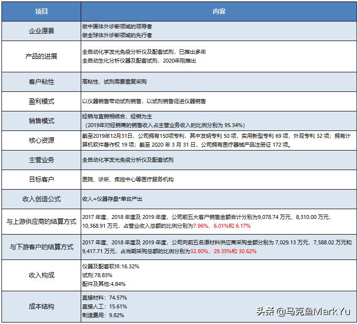 读招股书方法,读上市公司研报书籍