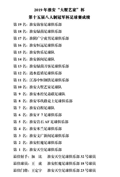 2020八人制足球联赛,淮安足球大赛成绩