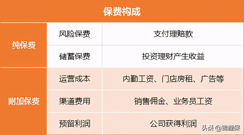 互联网平台购买保险需要注意什么,互联网保险还能买吗怎么选才靠谱