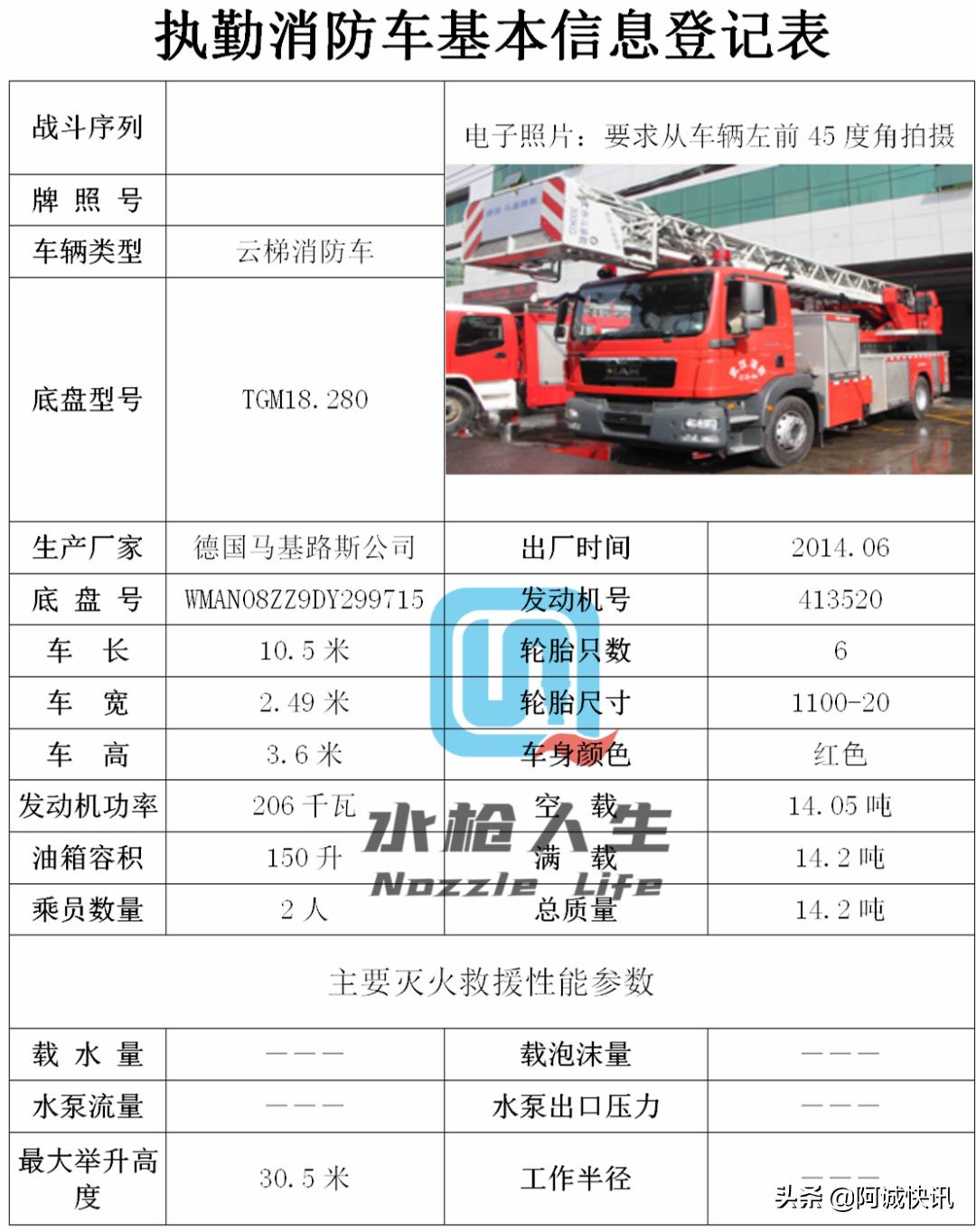 最强战术防暴装备,战术防护装具大全