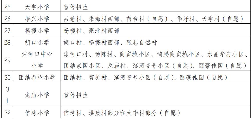 蚌埠市学区房名额,蚌埠学区房几个名额