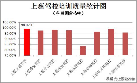 上蔡都哪些驾校能考b2,数据分析培训学校靠谱吗