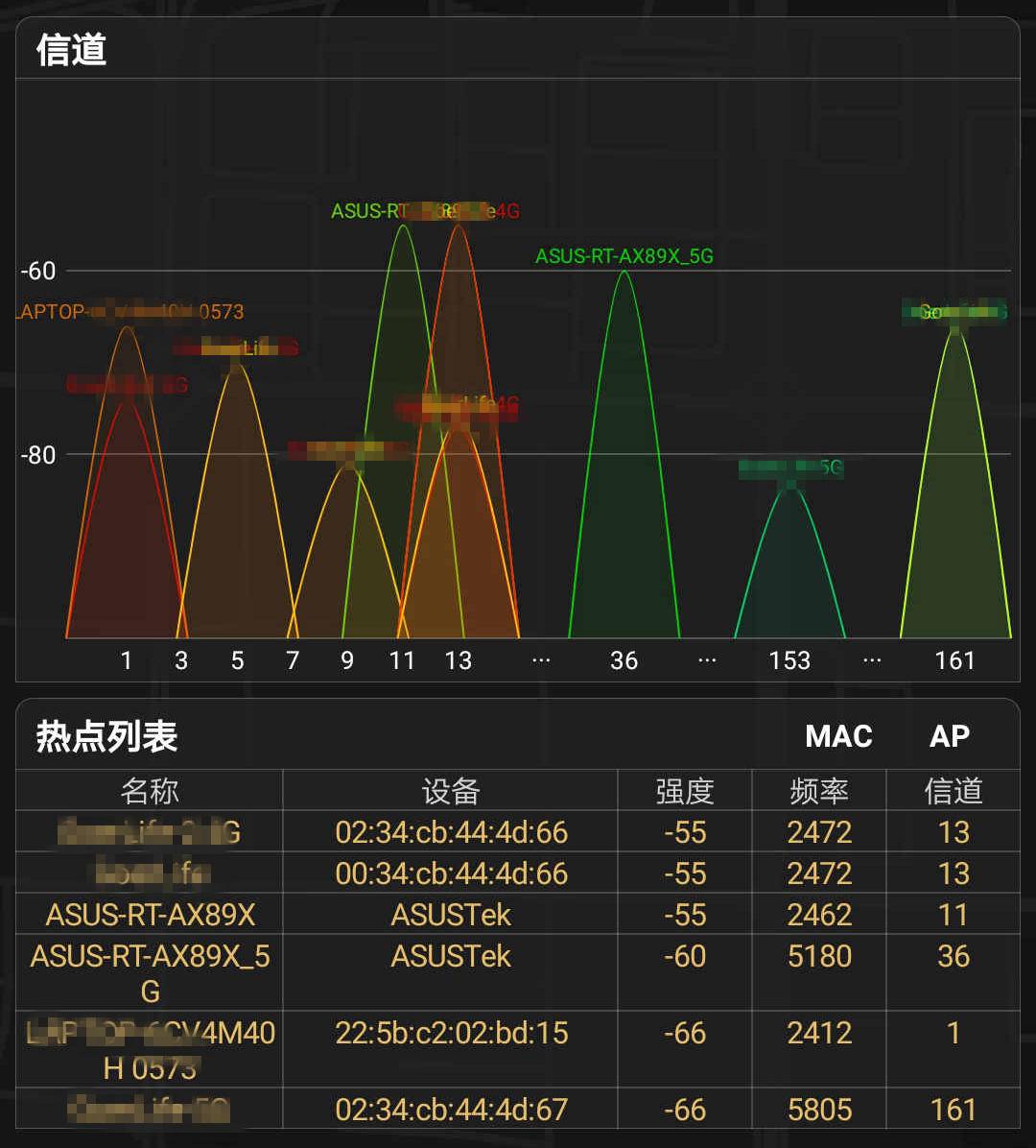 搭载160MHz频宽,八爪鱼进化帝王蟹:华硕RT-AX89X抢先评测