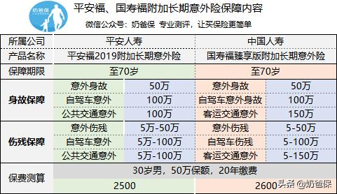 少儿国寿福臻享版19年满期返还吗,国寿福终身寿险臻享版100种重疾