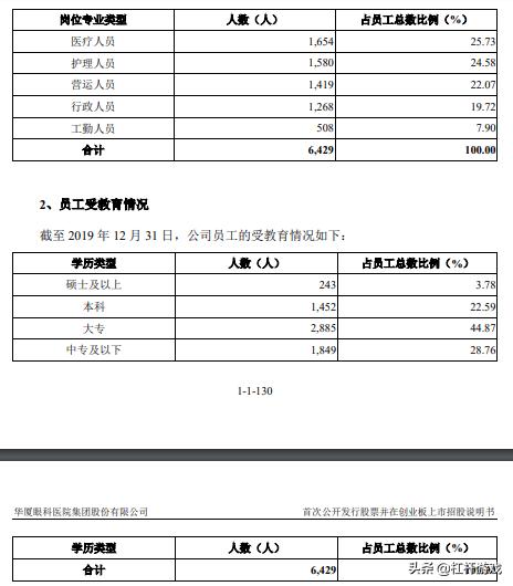 爱尔眼科与何氏华厦哪个好,华厦眼科和普瑞眼科何氏眼科
