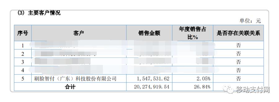 刷脸支付犯罪,刷脸支付新骗局如何报警处理