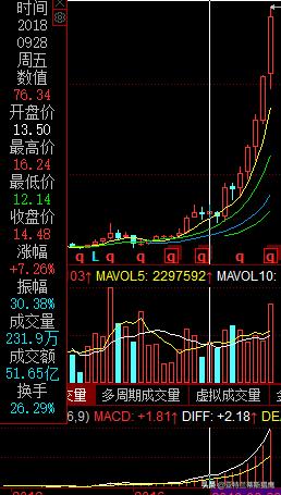 香港中央结算中心重仓的十大股票,香港牛市