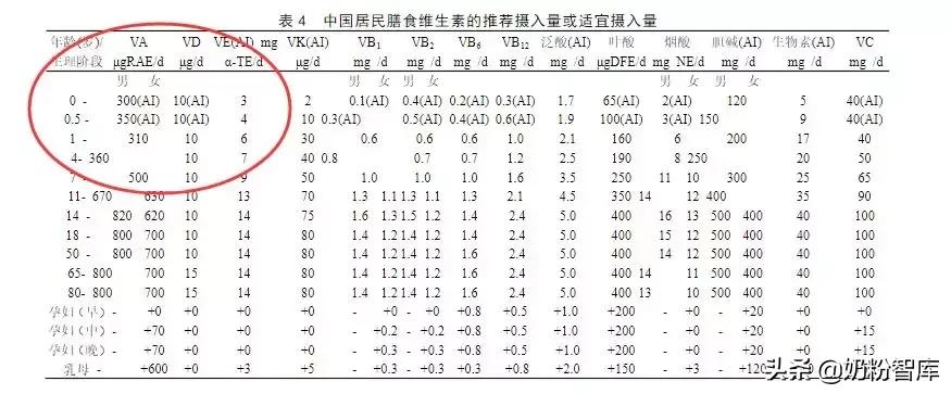 伊可新鱼肝油和维d的作用,吃伊可新会出现哪些不良反应