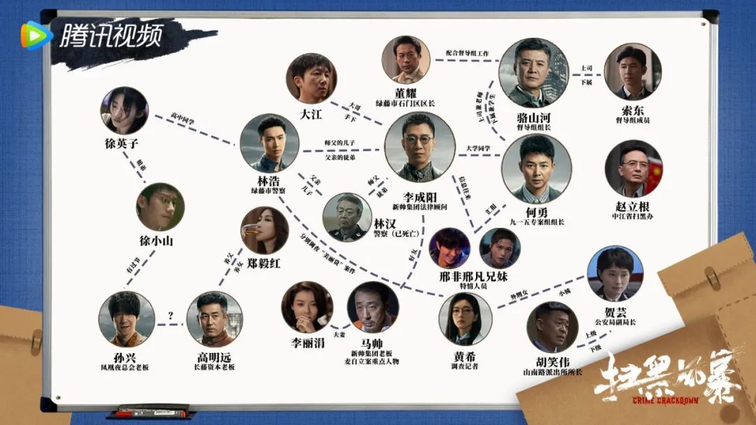 《扫黑风暴》|开局命案又硬又夯!这剧我追得停不下来