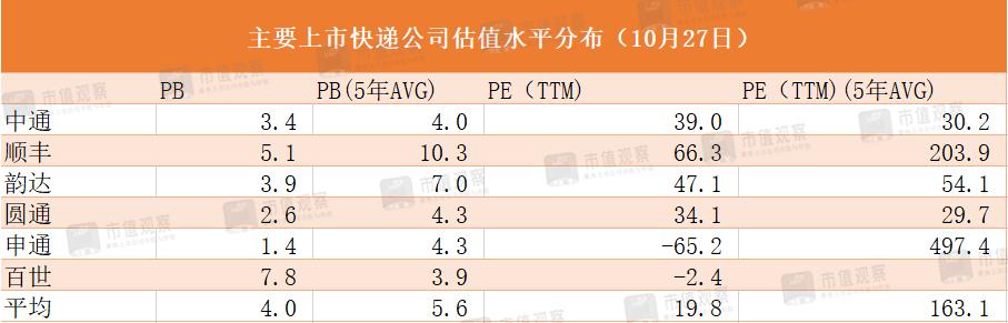 高度内卷的社会有什么危害,快递行业值得投资吗