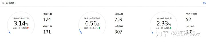 淘宝卖家如何搜索直通车打造爆款,如何利用淘宝直通车打造爆款