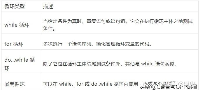 学c+必看的书,完全零基础学习c+看哪些书