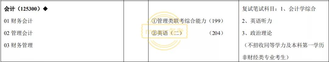 什么叫做不接受同等学力考生报考,同等学力和不招收同等学力